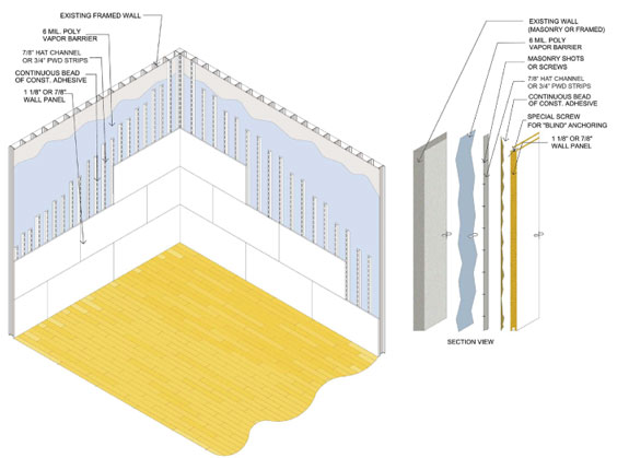 Racquetball Court and Squash Court installation and products